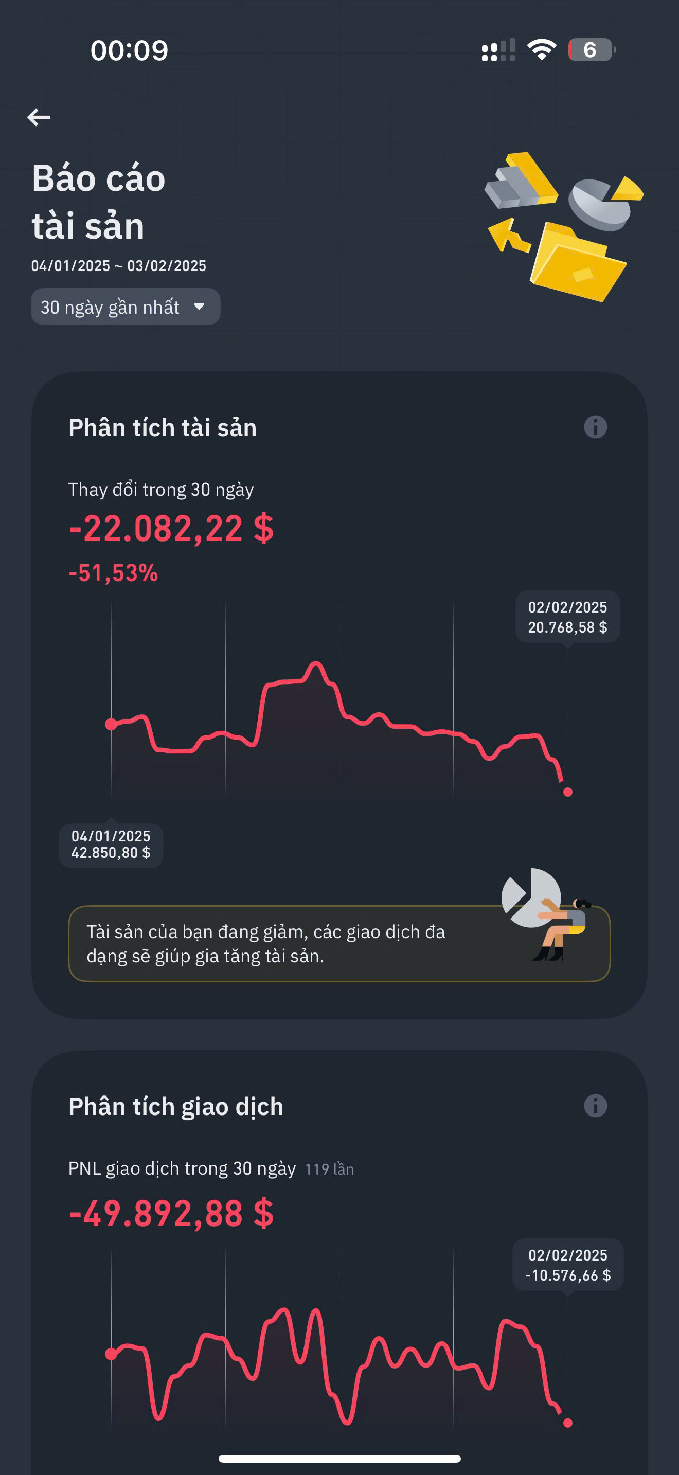 Bằng chứng tài khoản coin âm 120,000 USDT - ảnh 2